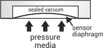 absolute pressure sensor