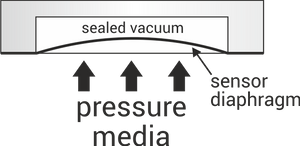 Absolute pressure sensor explained