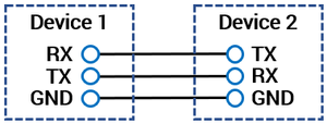 RS232 connection