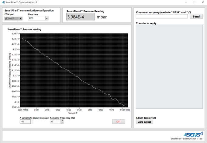 SmartPirani communincation software