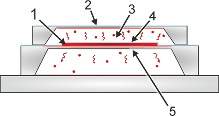 MEMS Pirani sensor cross section