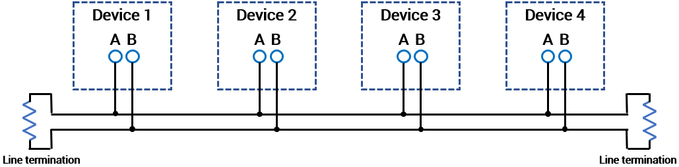 RS485 network