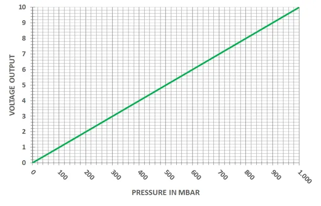 VDM-2 Analog Output