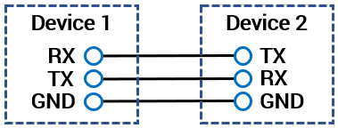 RS-232 Connectivity