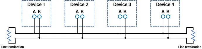 RS-485 Connectivity