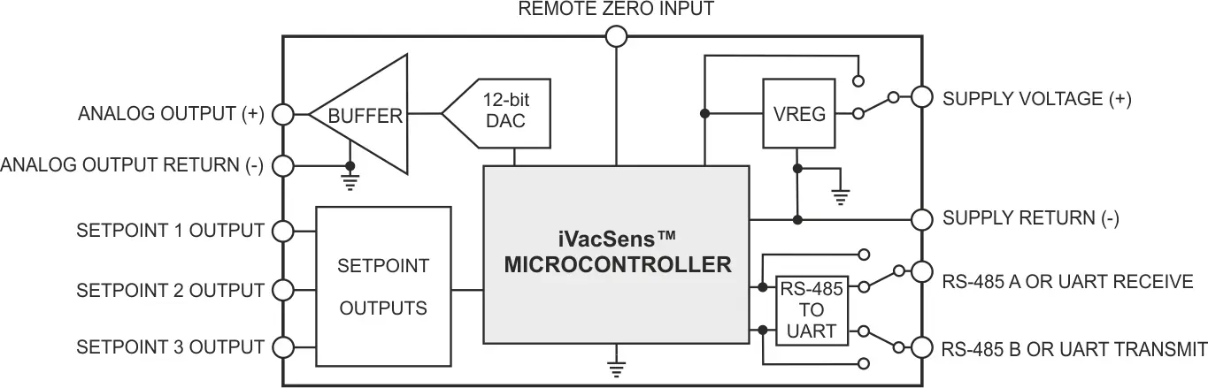 iVacSens vacuum transducer module 