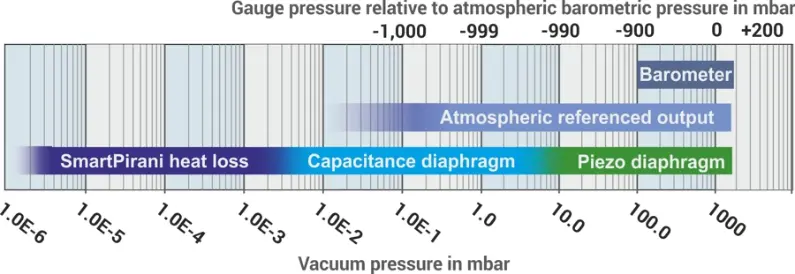 VPM-17 range